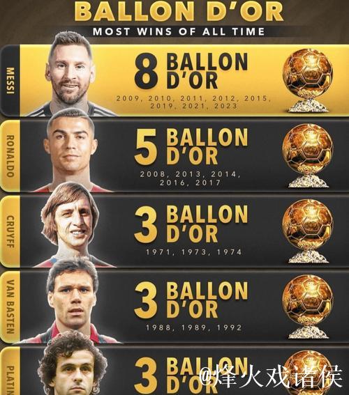 金球奖评选引争议：数据不匹配，金靴落选，表现平平却入选