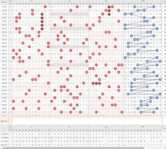 007期霍晓虹大乐透预测：012路比例分析与选号推荐