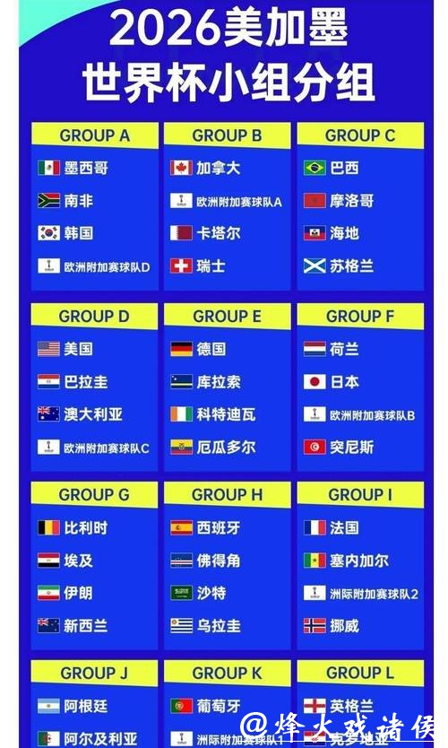 影响2026世界杯投注胜率因素 影响2026世界杯投注胜率因素