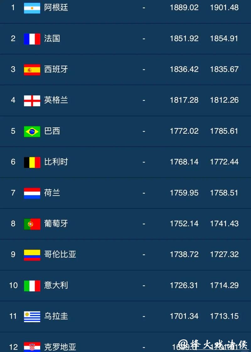 世界杯让球站排行榜和推荐平台汇总