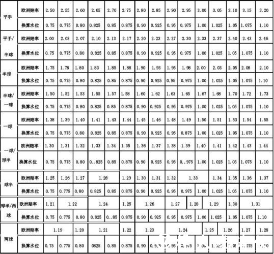世界杯外围：盘口水位变动对投注的影响