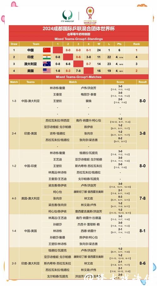 世界杯竞猜官网实时赛果一览无遗