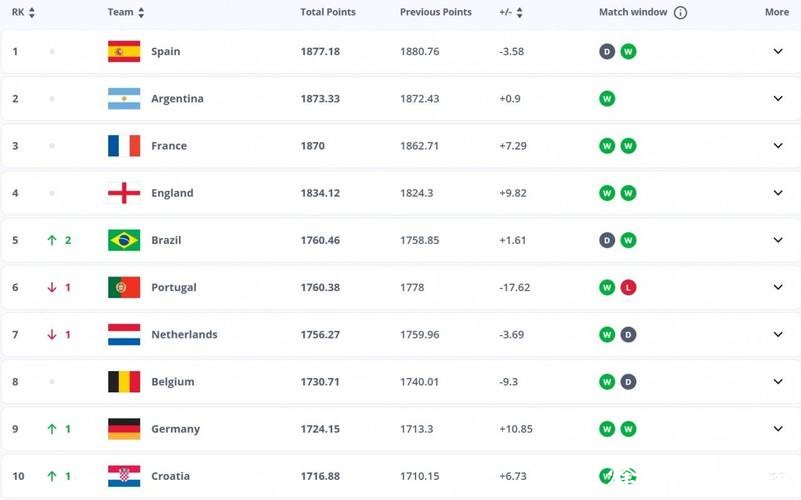 2026世界杯赔率：小组死亡之组如何影响？