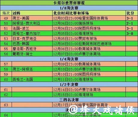 2026世界杯投注：最全分组赛分析与预测
