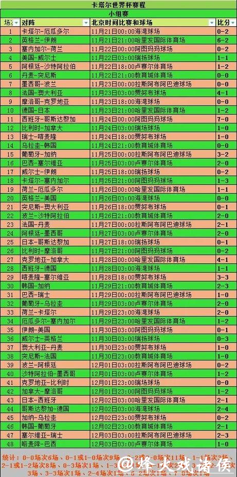 2026世界杯投注：最全分组赛分析与预测
