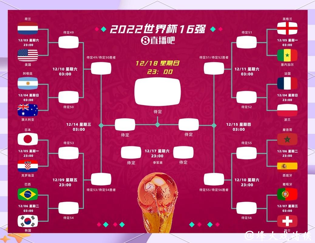 2026世界杯赔率:淘汰赛阶段形势分析展望 2026世界杯赔率:淘汰赛阶段形势分析展望