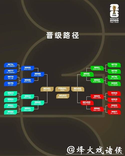 2026世界杯下注:投注策略与技巧分享 2026世界杯下注:投注策略与技巧分享